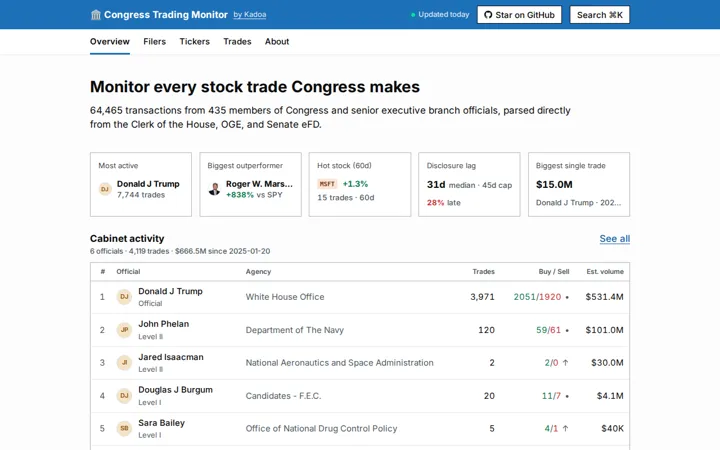 Congress Kadoa 网站截图